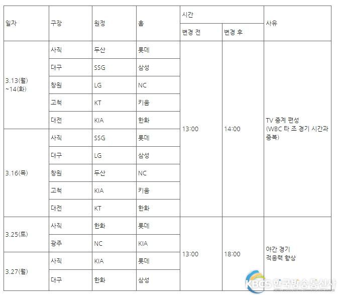 KBO 시범경기 개시 시간