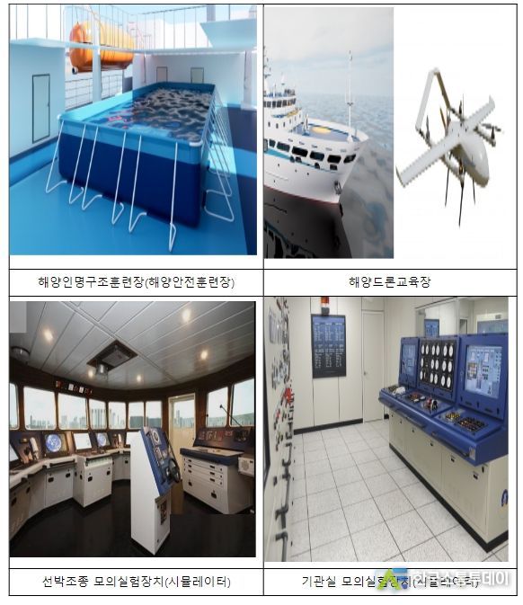 공동실습선 주요 장비