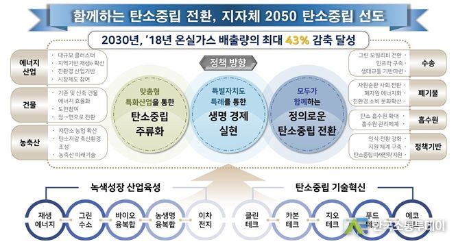 비전 및 정책방향