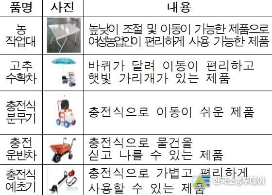농작업 편이 장비 지원품목 현황