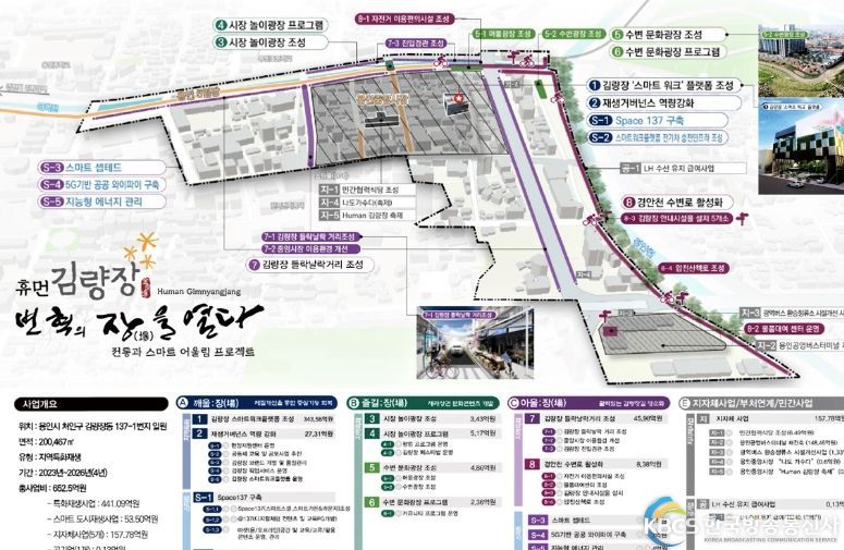 휴먼 김량장 변혁의 장을 열다 사업 계획도(중앙동 도시재생활성화계획(안)