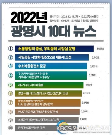 광명시, 시민과 함께 성장한 2022년 10대 뉴스 선정