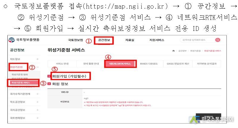실시간 측위보정정보 서비스(RTS1 서버) 이용방법