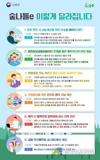 숲나들e 이렇게 달라집니다(인포그래픽)